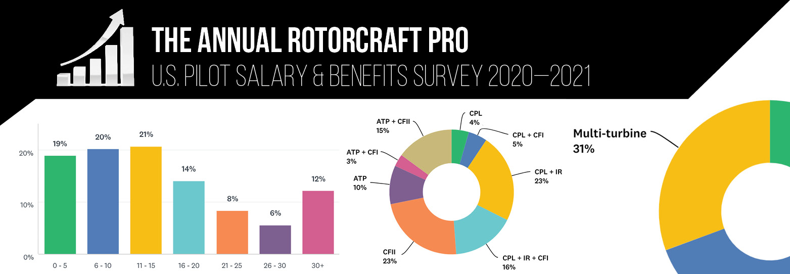 Rotorcraft Pro Pilot Salary Survey Rotorcraft Pro Pilot Salary Survey