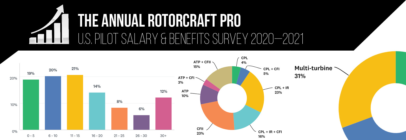 Rotorcraft Pro Pilot Salary Survey