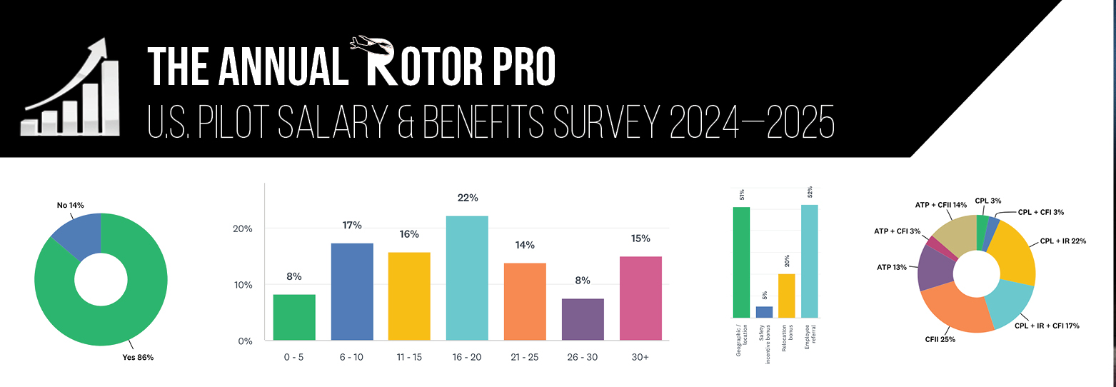 US Helicopter Pilot Salary Survey US Helicopter Pilot Salary Survey